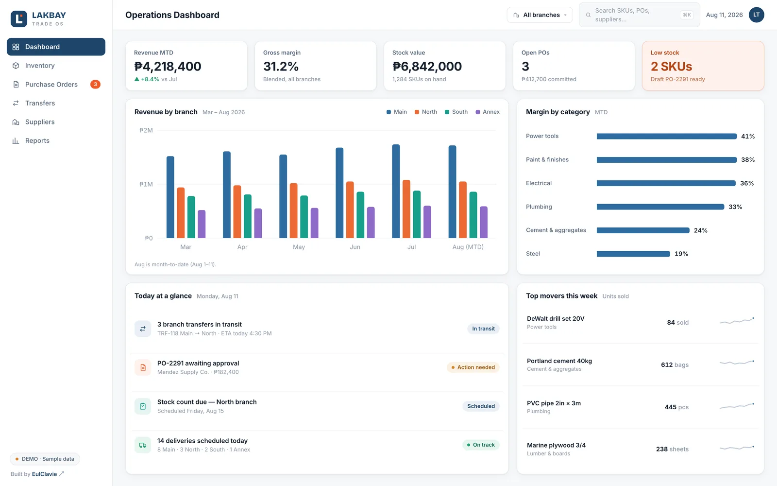 Lakbay Trade OS operations dashboard with revenue by branch