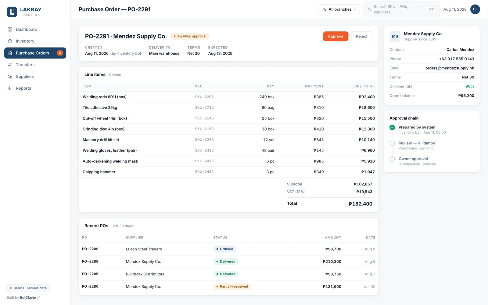 A purchase order with line items, supplier details and an approval chain