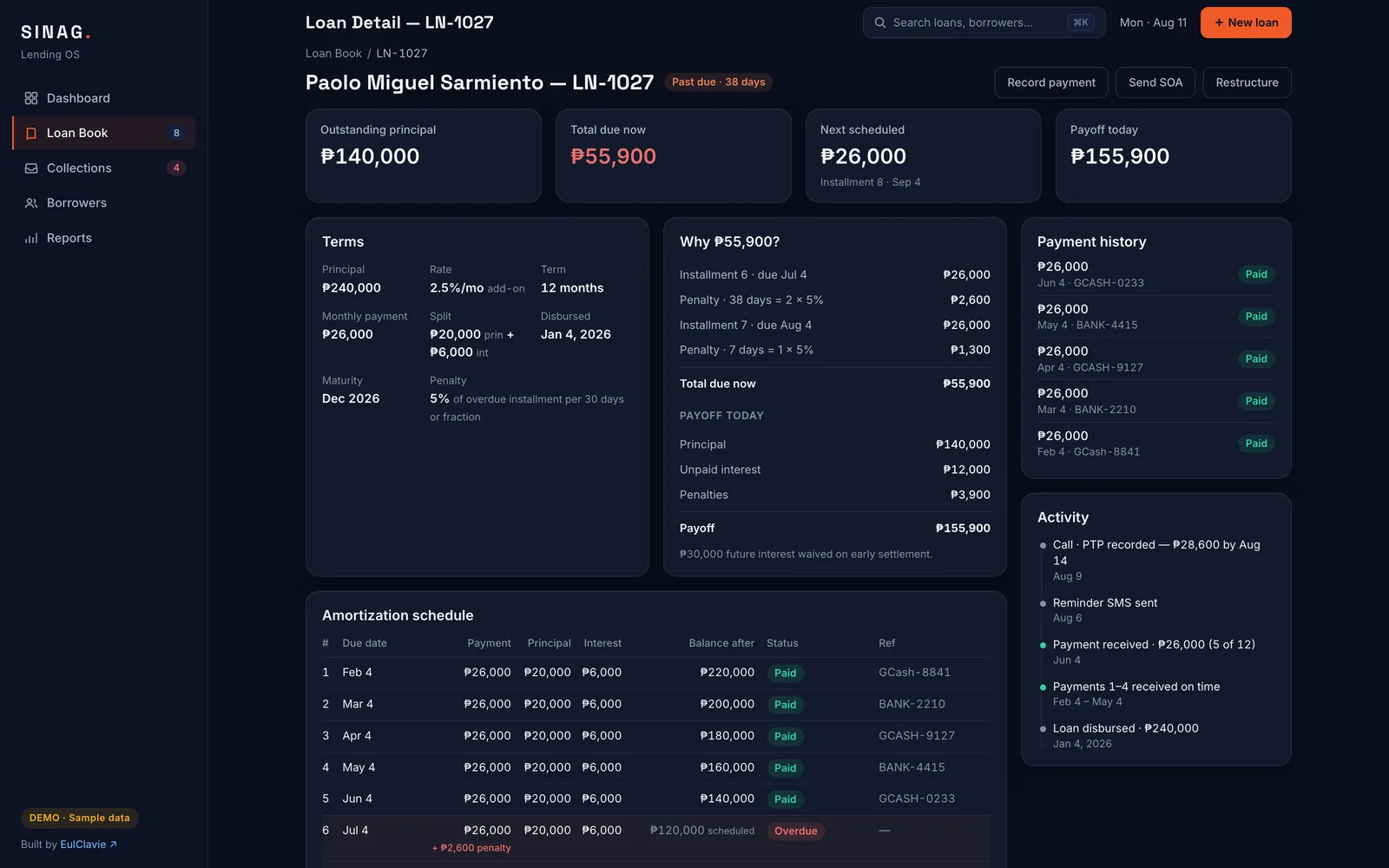 loan detail with amortization schedule, penalty breakdown and payoff computation